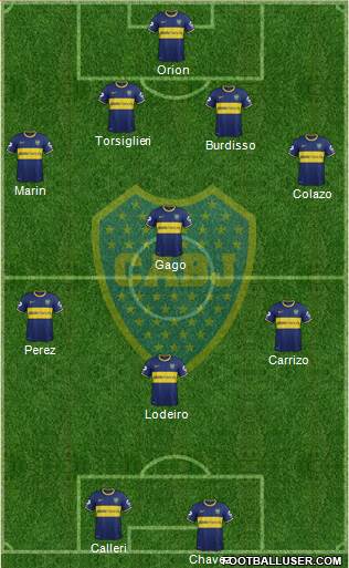 Boca Juniors Formation 2015