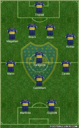 Boca Juniors Formation 2015