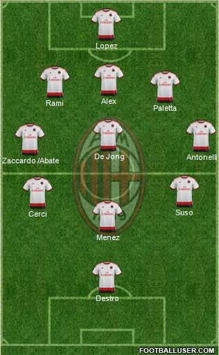 A.C. Milan Formation 2015
