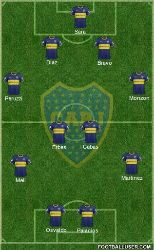 Boca Juniors Formation 2015