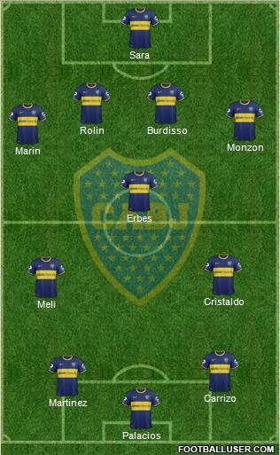 Boca Juniors Formation 2015