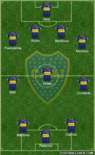 Boca Juniors Formation 2015