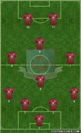 Drogheda United Formation 2015