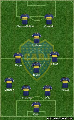 Boca Juniors Formation 2015