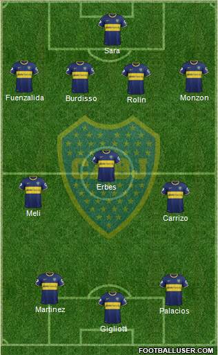Boca Juniors Formation 2015