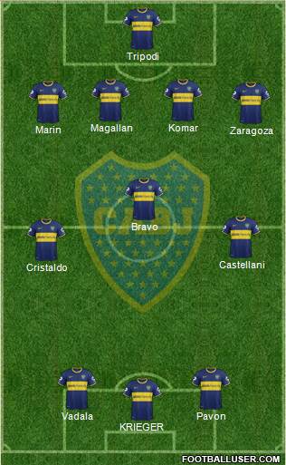 Boca Juniors Formation 2015