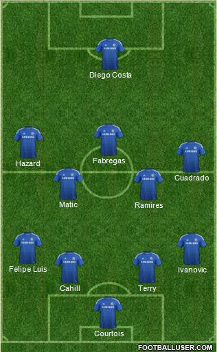 Chelsea Formation 2015