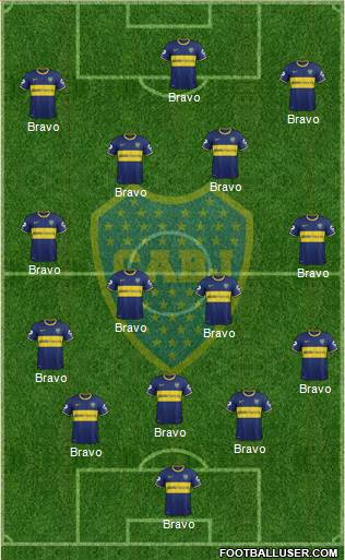 Boca Juniors Formation 2015