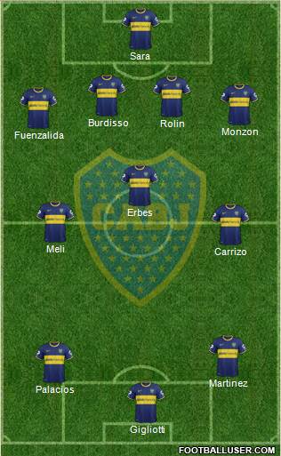 Boca Juniors Formation 2015