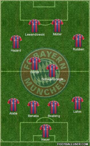 FC Bayern München Formation 2015