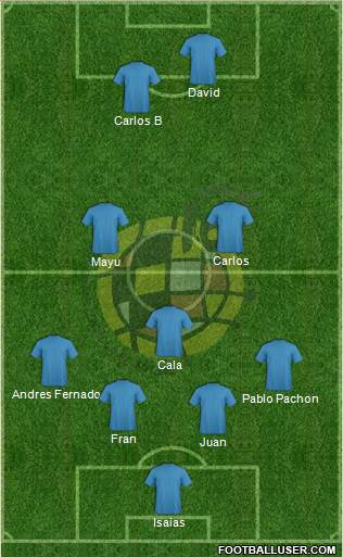 Spain Formation 2015