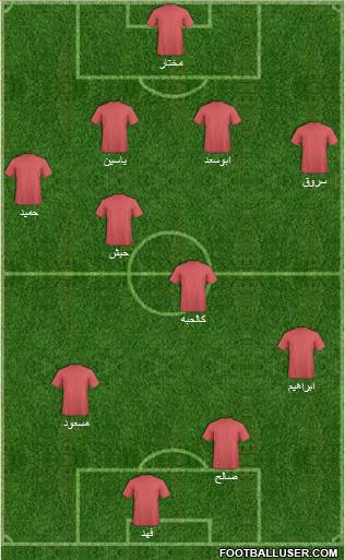 Tottenham Hotspur Formation 2015