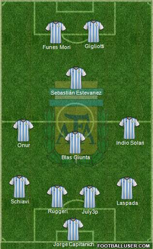 Argentina Formation 2015