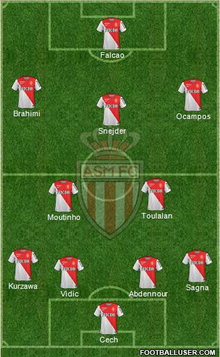 AS Monaco FC Formation 2015