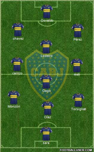 Boca Juniors Formation 2015