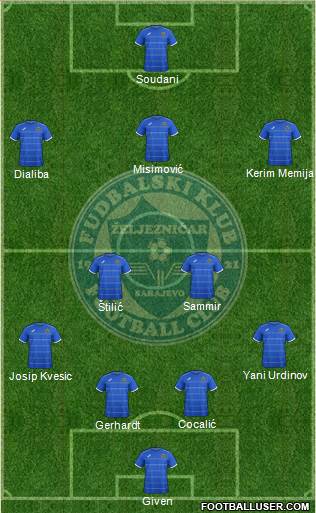 FK Zeljeznicar Sarajevo Formation 2015