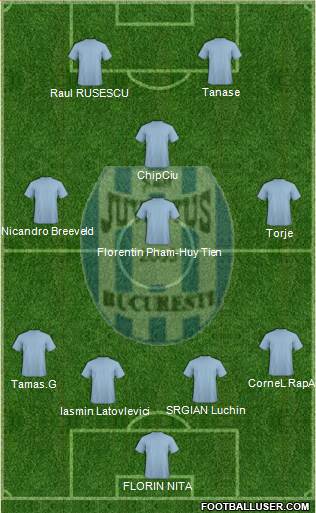 FC Juventus Bucharest Formation 2015