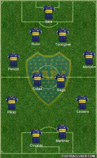 Boca Juniors Formation 2015