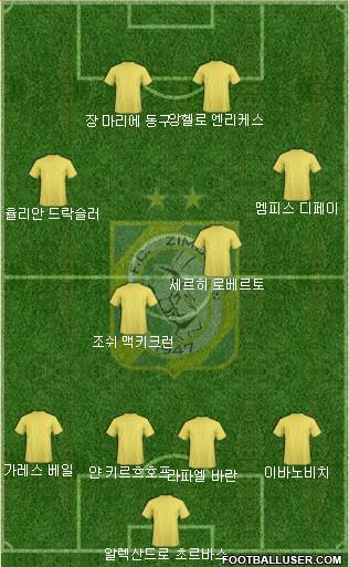 FC Zimbru Chisinau Formation 2015