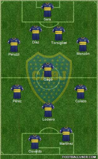 Boca Juniors Formation 2015