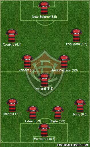 EC Vitória Formation 2015