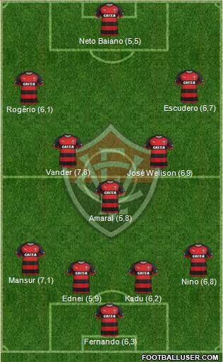 EC Vitória 4-2-1-3 football formation