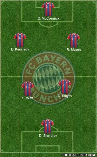 FC Bayern München Formation 2015