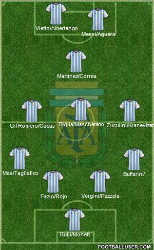 Argentina Formation 2015