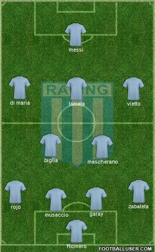 Racing Club Formation 2015