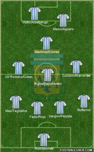 Argentina Formation 2015