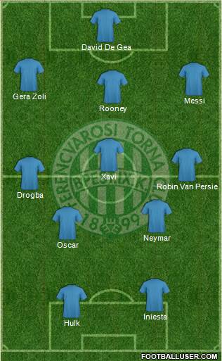 Ferencvárosi Torna Club Formation 2015