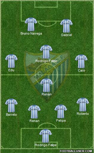 Málaga C.F., S.A.D. Formation 2015