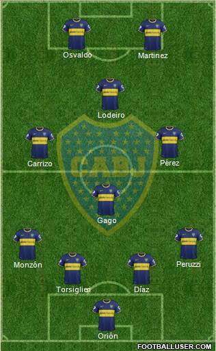 Boca Juniors Formation 2015