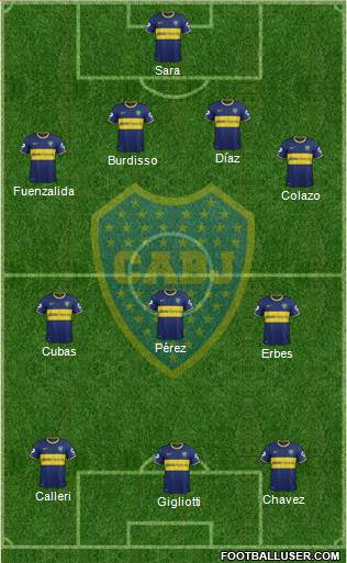 Boca Juniors Formation 2015