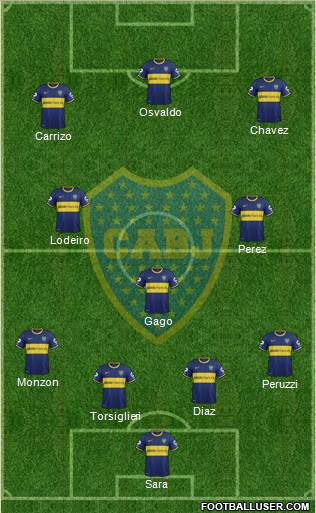 Boca Juniors Formation 2015