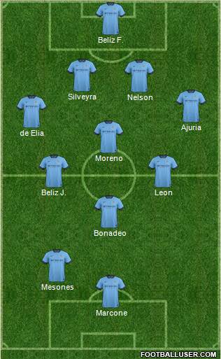 Manchester City Formation 2015