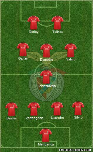 Sport Lisboa e Benfica - SAD Formation 2015
