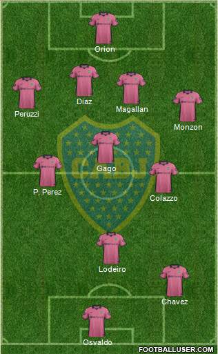 Boca Juniors Formation 2015