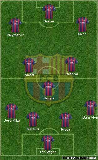 F.C. Barcelona Formation 2015