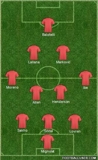 Champions League Team Formation 2015