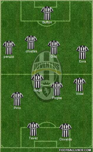 Juventus Formation 2015