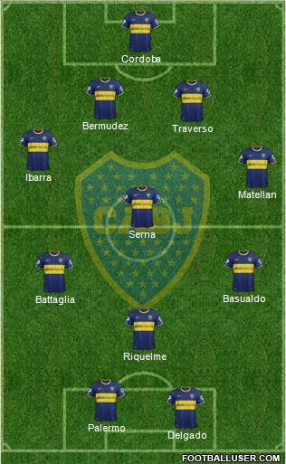 Boca Juniors Formation 2015