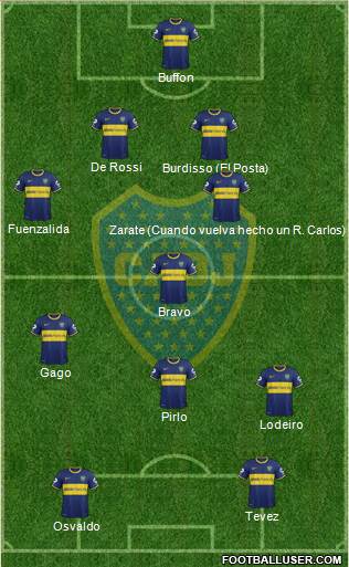 Boca Juniors Formation 2015