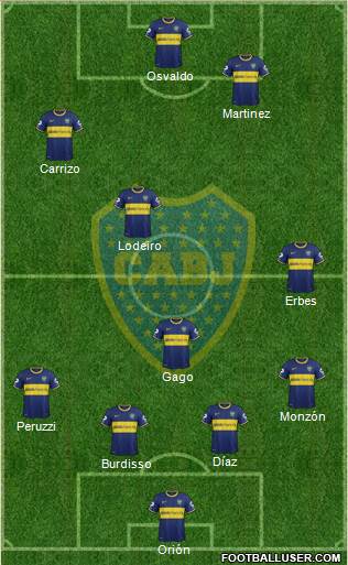 Boca Juniors Formation 2015