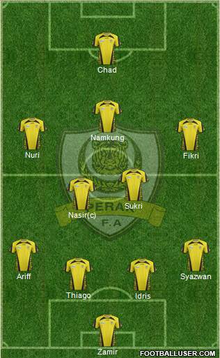 Perak Formation 2015
