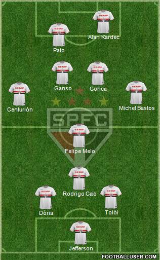 São Paulo FC Formation 2015