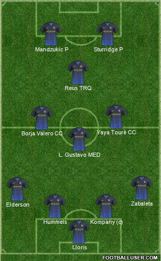 Manchester City Formation 2015