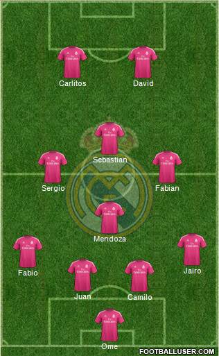 Real Madrid C.F. Formation 2015