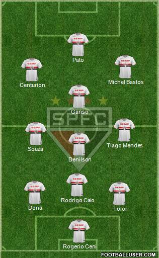São Paulo FC Formation 2015