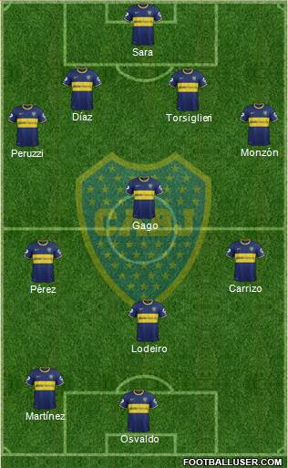 Boca Juniors Formation 2015